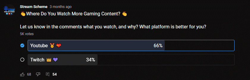 stream scheme poll youtube vs twitch