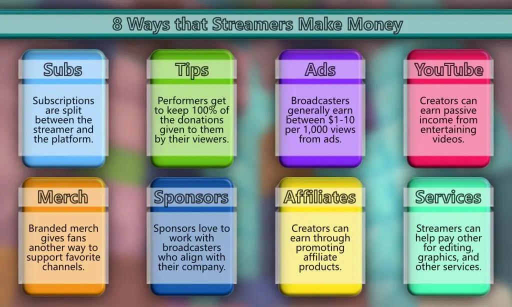8 Ways Streamers Make Money