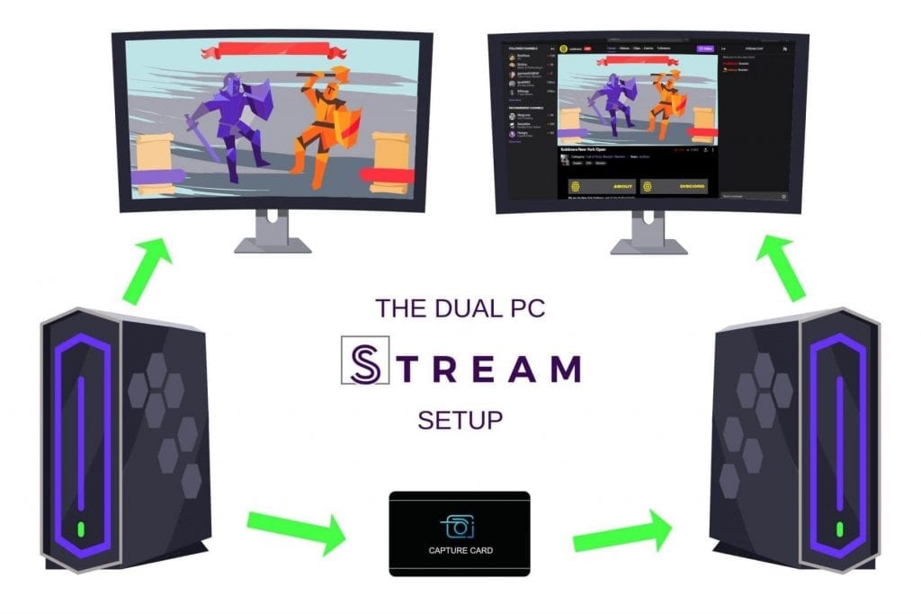 My Dual Pc Stream Station Laptop Gaming Setup Gamer Setup Gamer Room ...