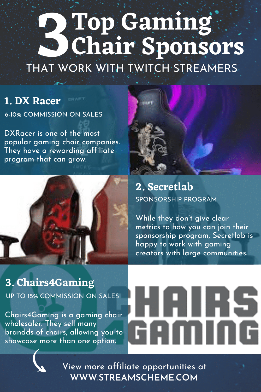 125+ Sponsorship Opportunities For NEW Streamers 2021