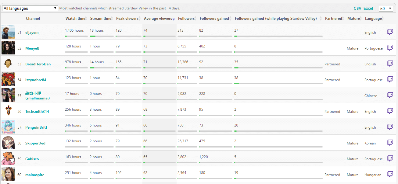 sully gnome list