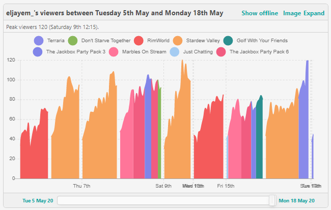 Monkeytype - Twitch Statistics and Analytics