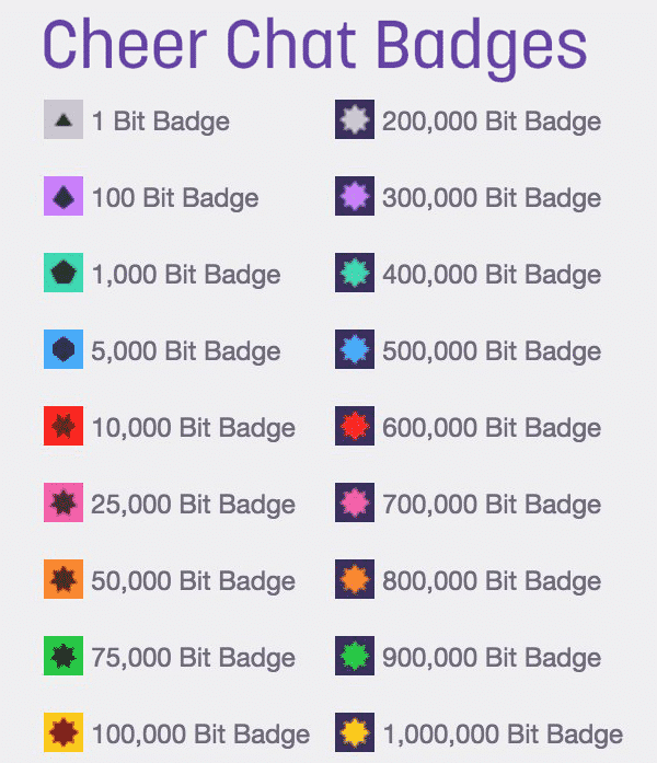 bits badges
