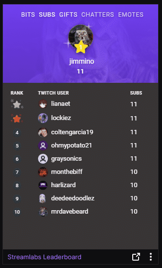 Twitch chat leaderboard