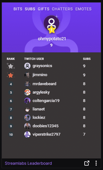 streamlabs leaderboard eljay