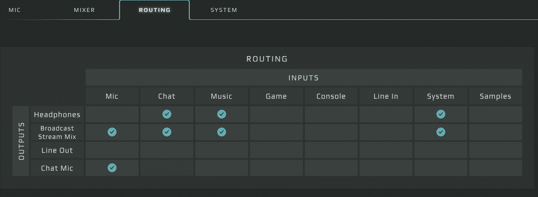 routing