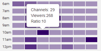 channels Twitch Tracker