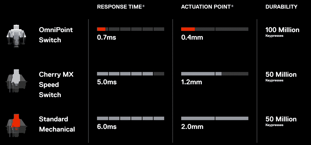 actuation point