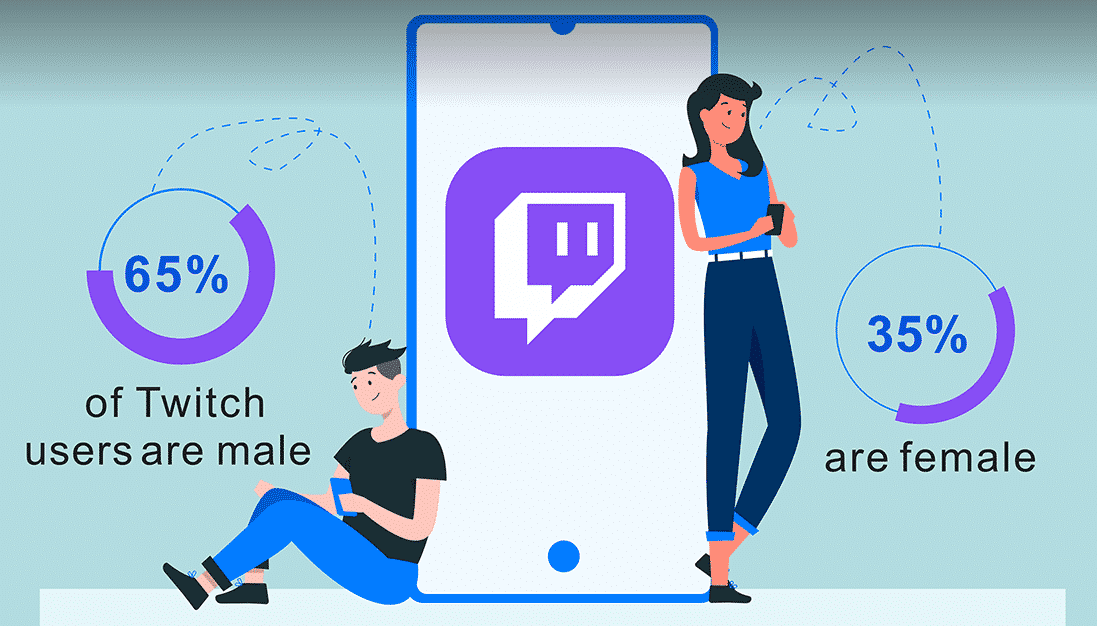 male vs female on twitch