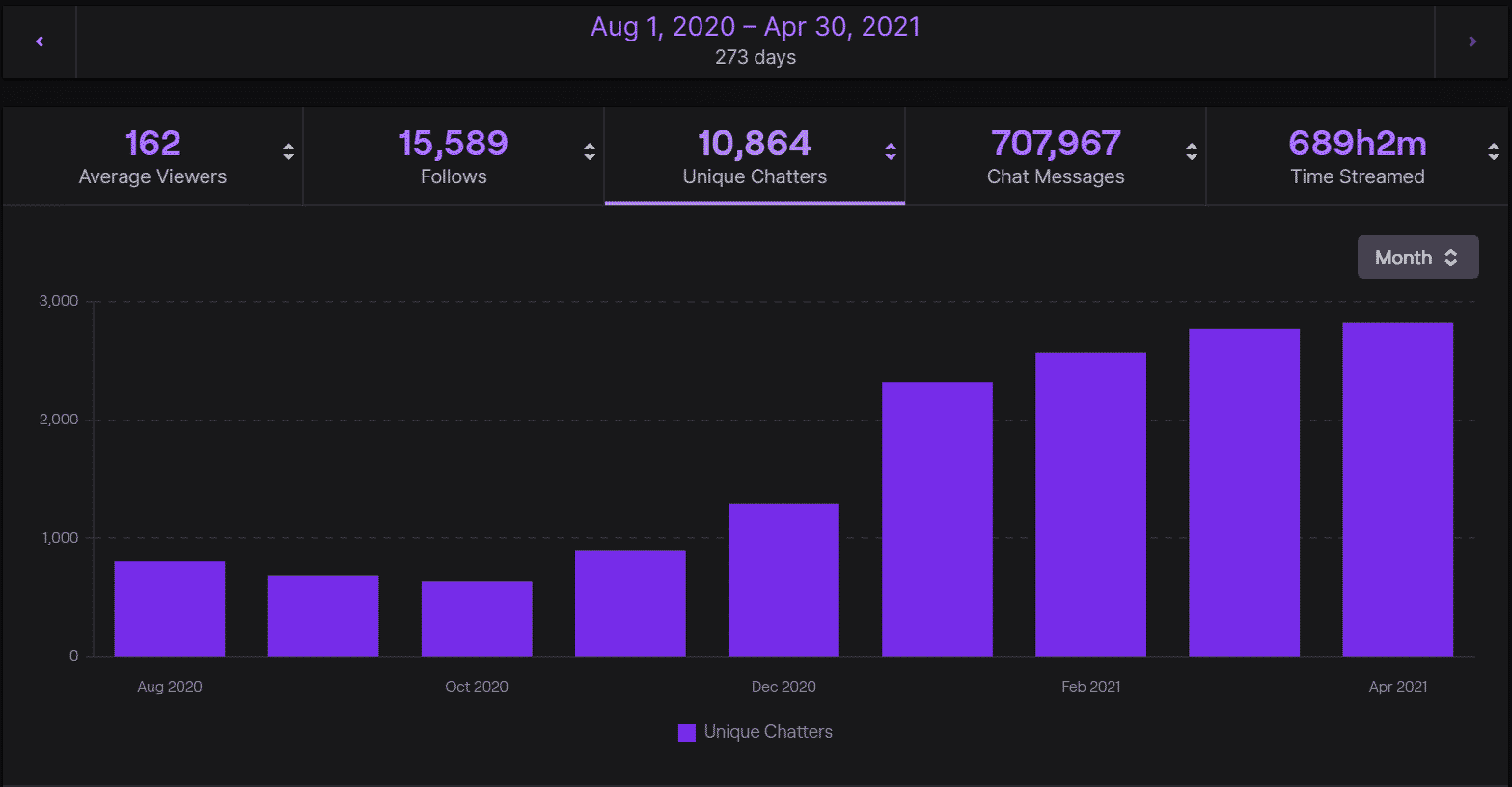 twitchanalytics