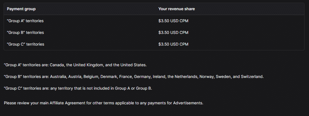 twitch ads payment group