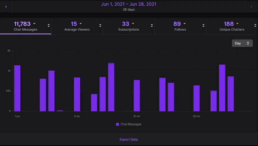 twitch channel analytics page