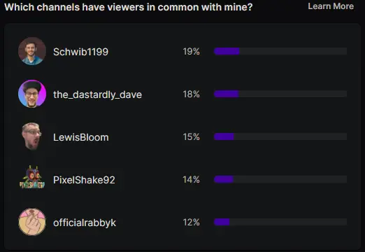 twitch common channels