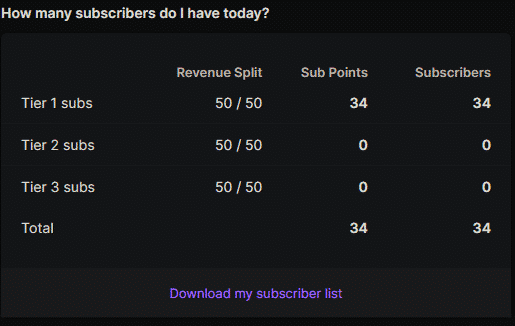 twitch how many subscribers