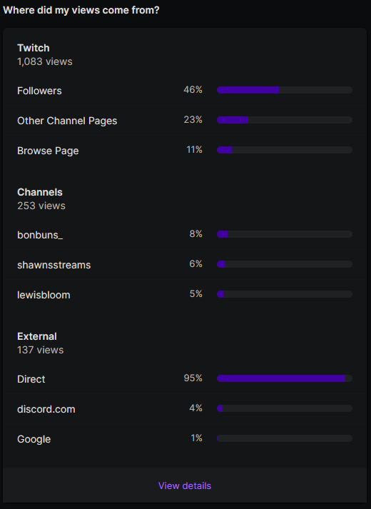 twitch views