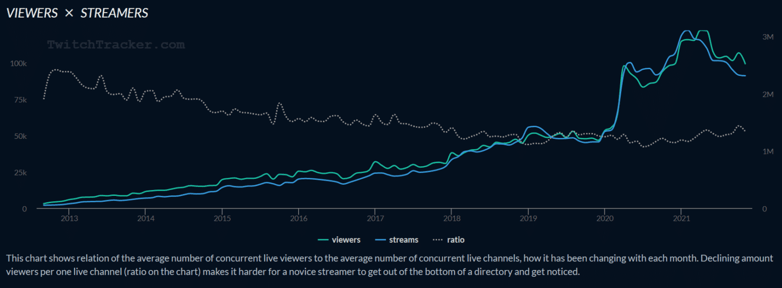 Vivideh - Twitch Stats, Analytics and Channel Overview