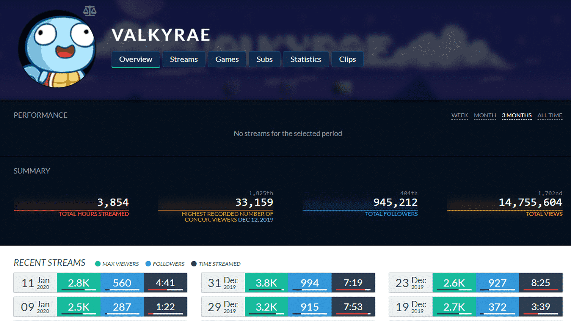Valkyrae Twitch Tracker Stats | Twitchtracker.com/Valkyrae