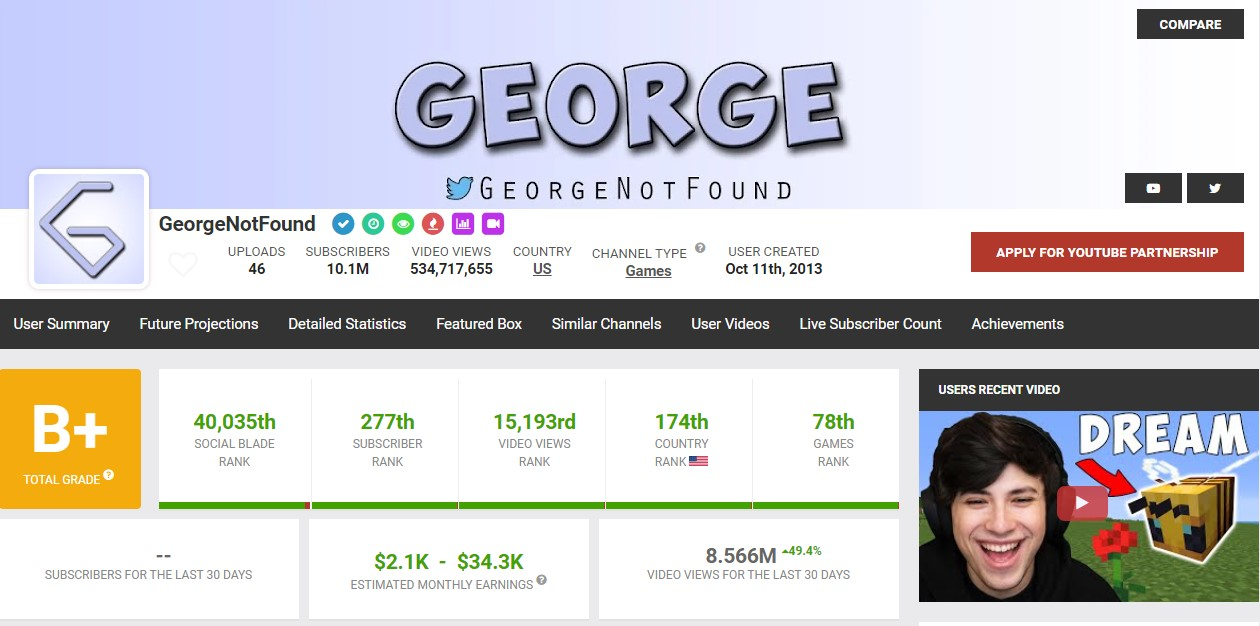 gerogenotfound youtube stats