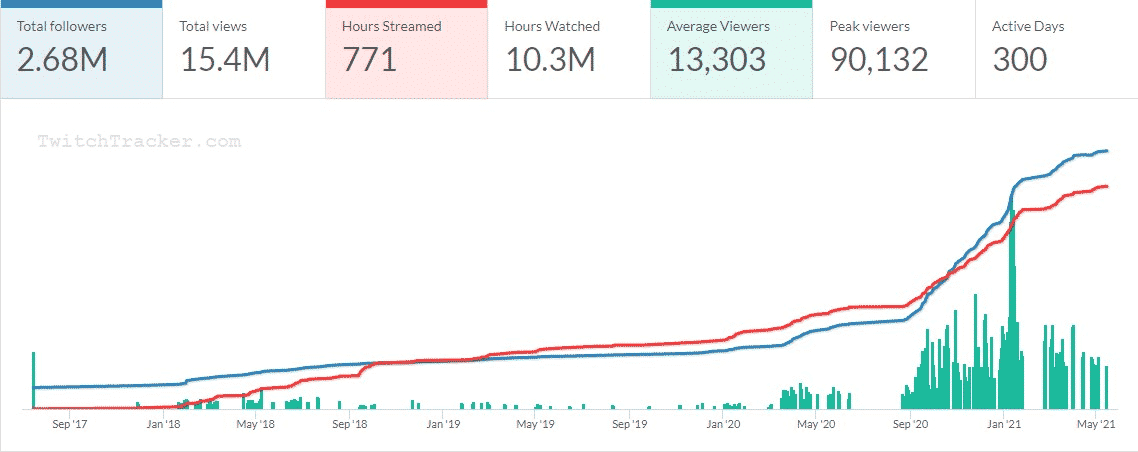 jacksepticeye stats