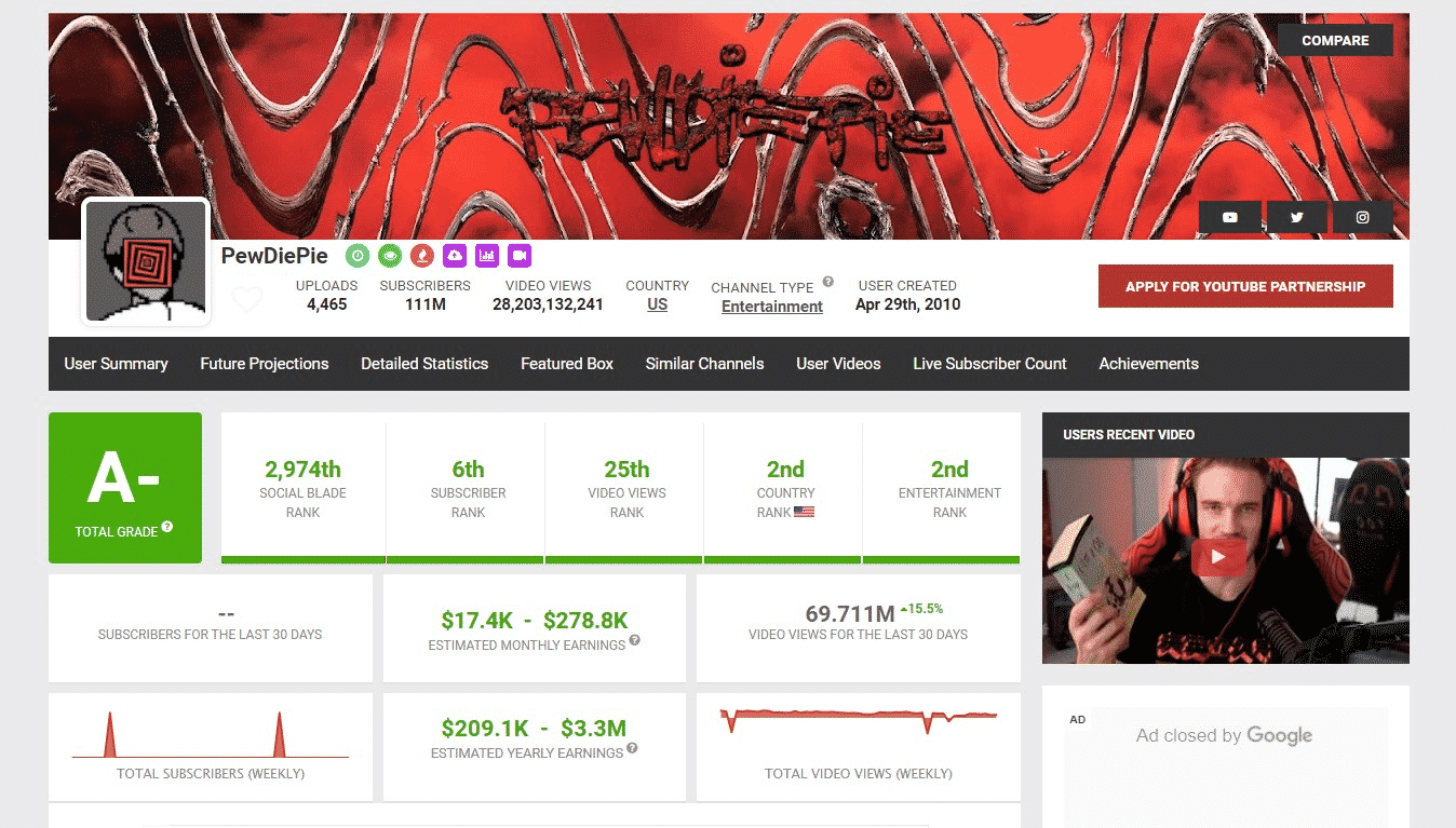 pewdiepie youtube stats