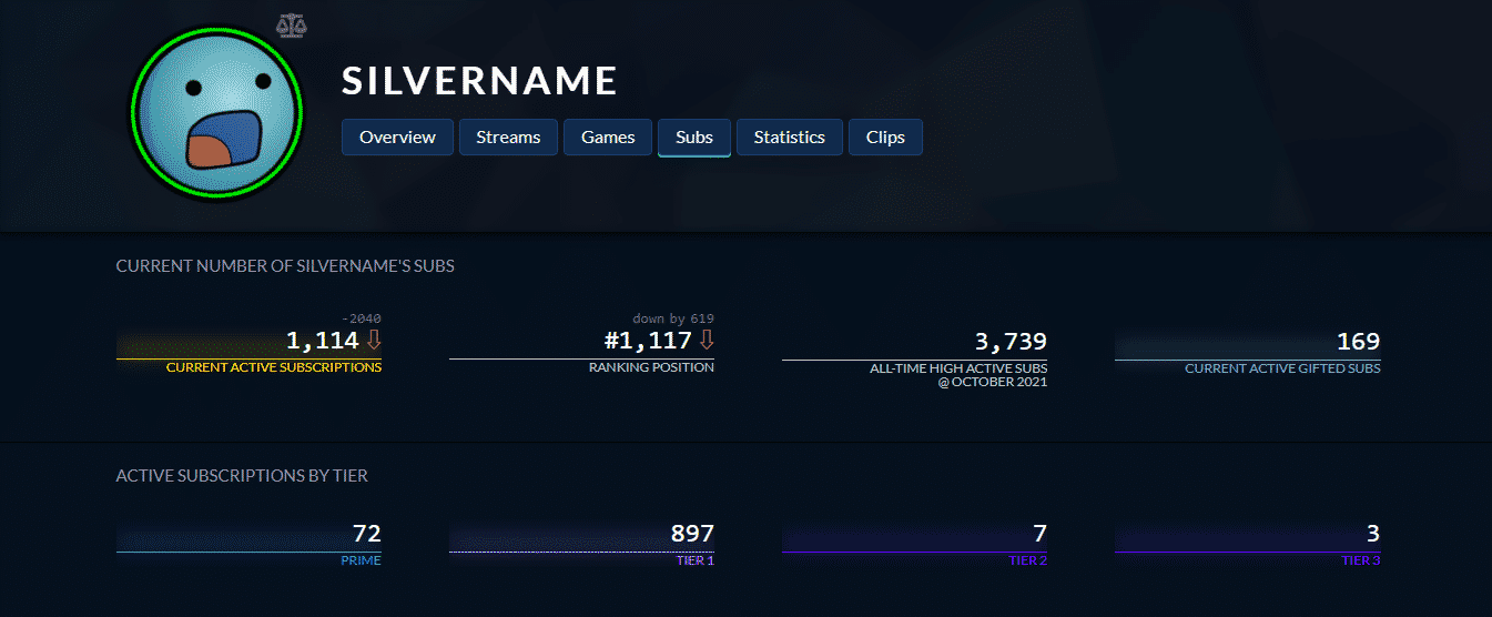 silvername twitch stats