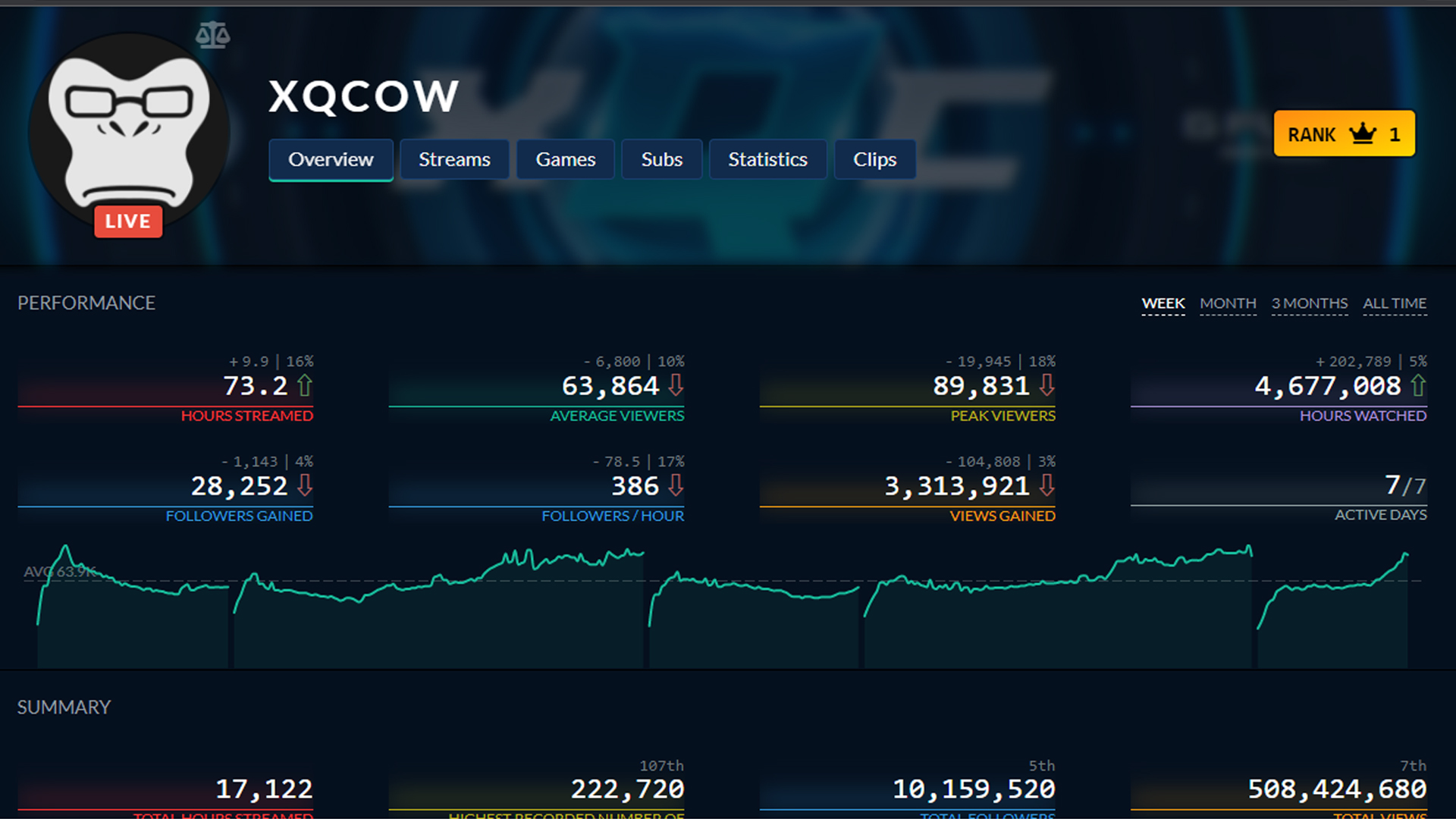 xQc twitch stats