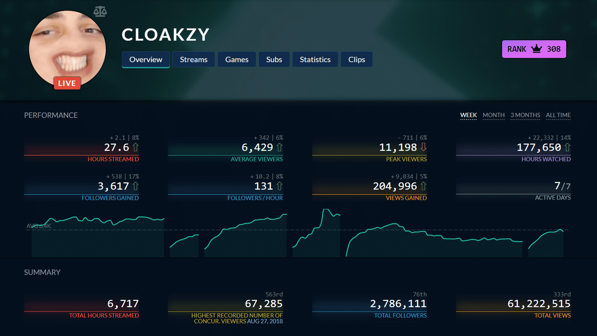 Cloakzy twitch stats