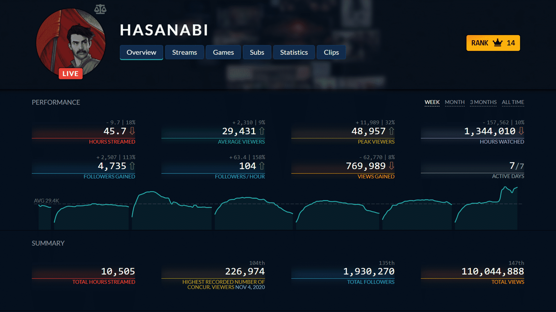 HasanAbi twitch stats