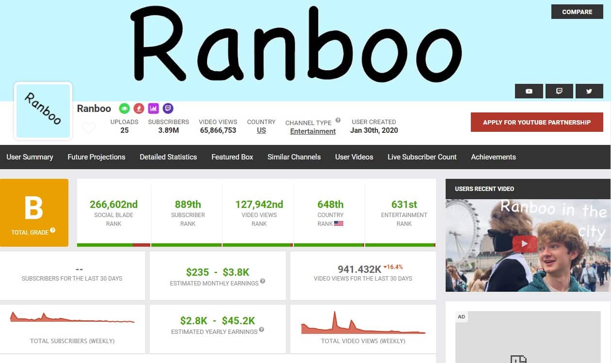 Ranboo's YouTube Social Blade stats | screencap from Social Blade