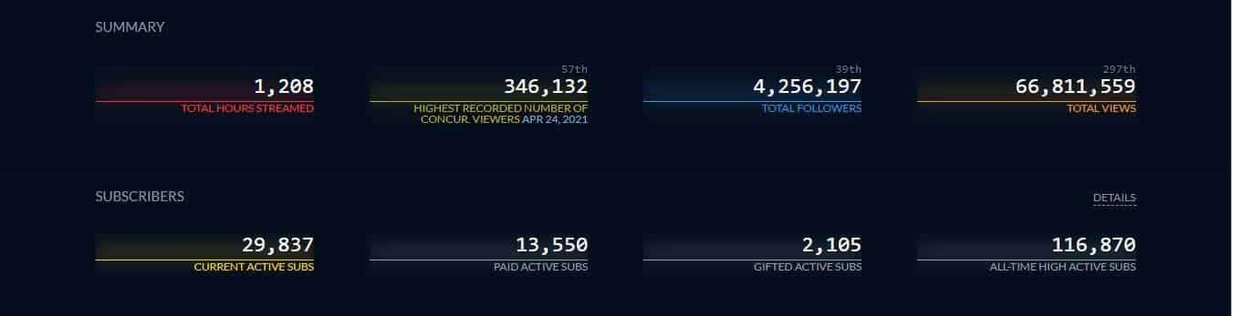 RanbooLive's Twitchtracker stats | screencap from Twitchtracker