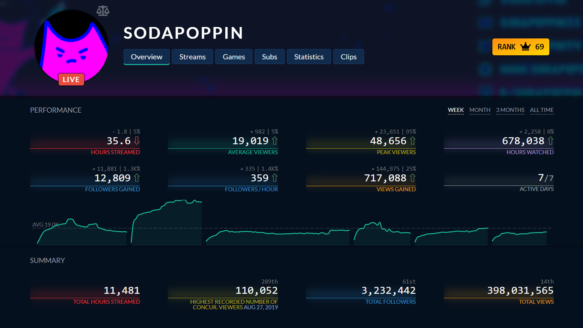 sodapoppin twitch tracker stats