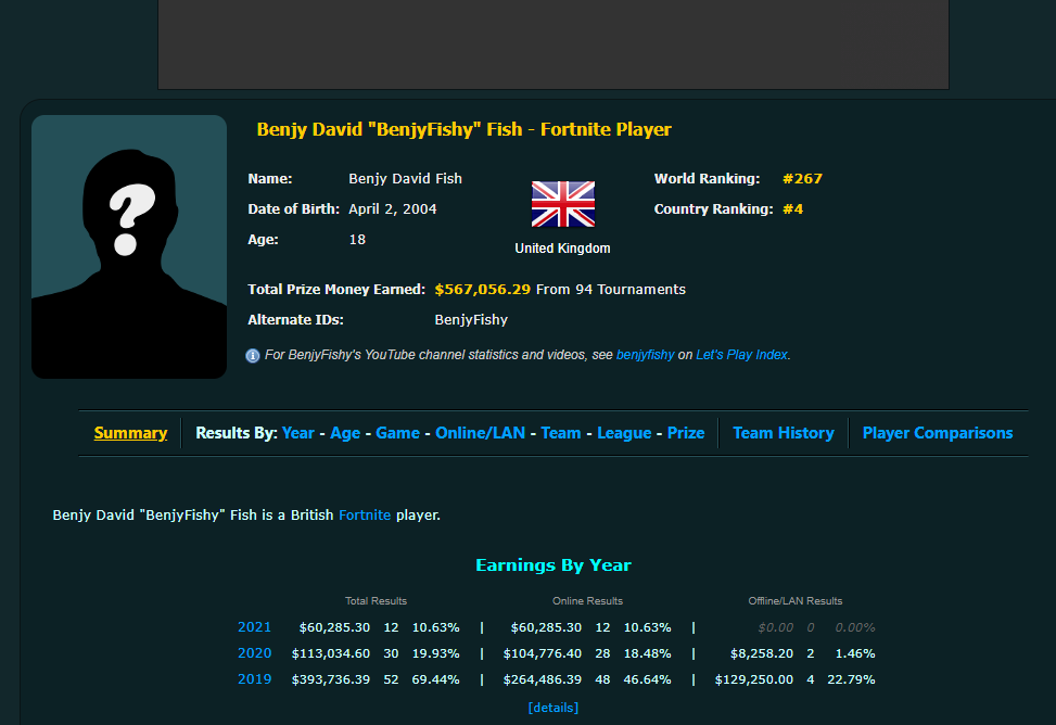 A screenshot of Benjyfishy's esports winnings according to Esports Earnings.