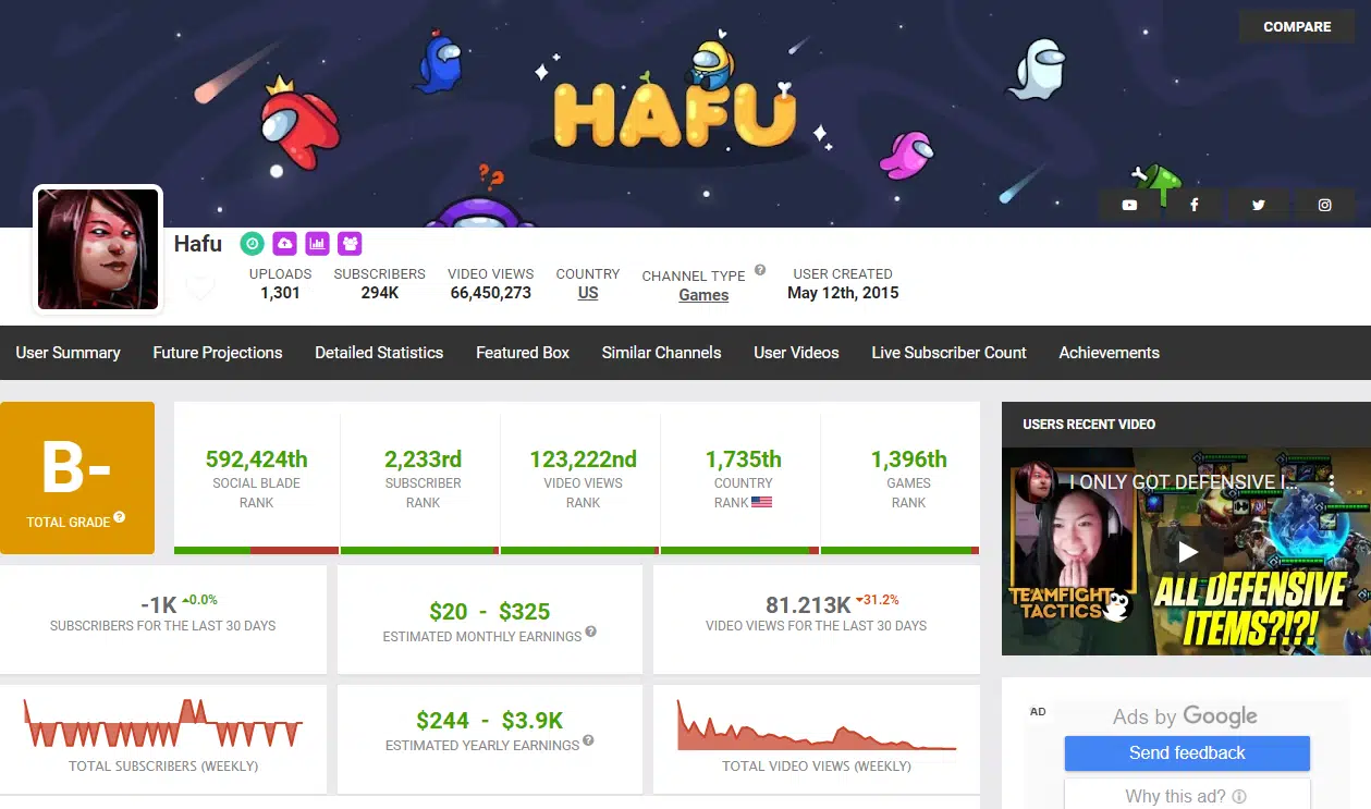 Hafu's YouTube Social Blade stats | screencap from Social Blade