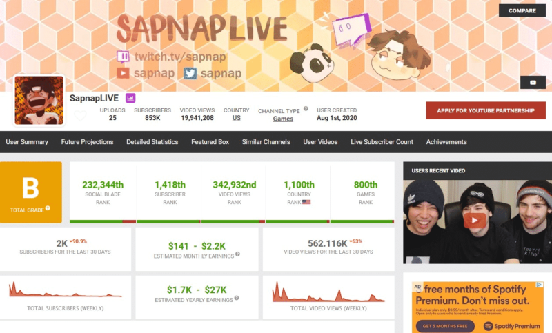 SapnapLIVE YouTube Channel Social Blade Stats | screencap from Social Blade