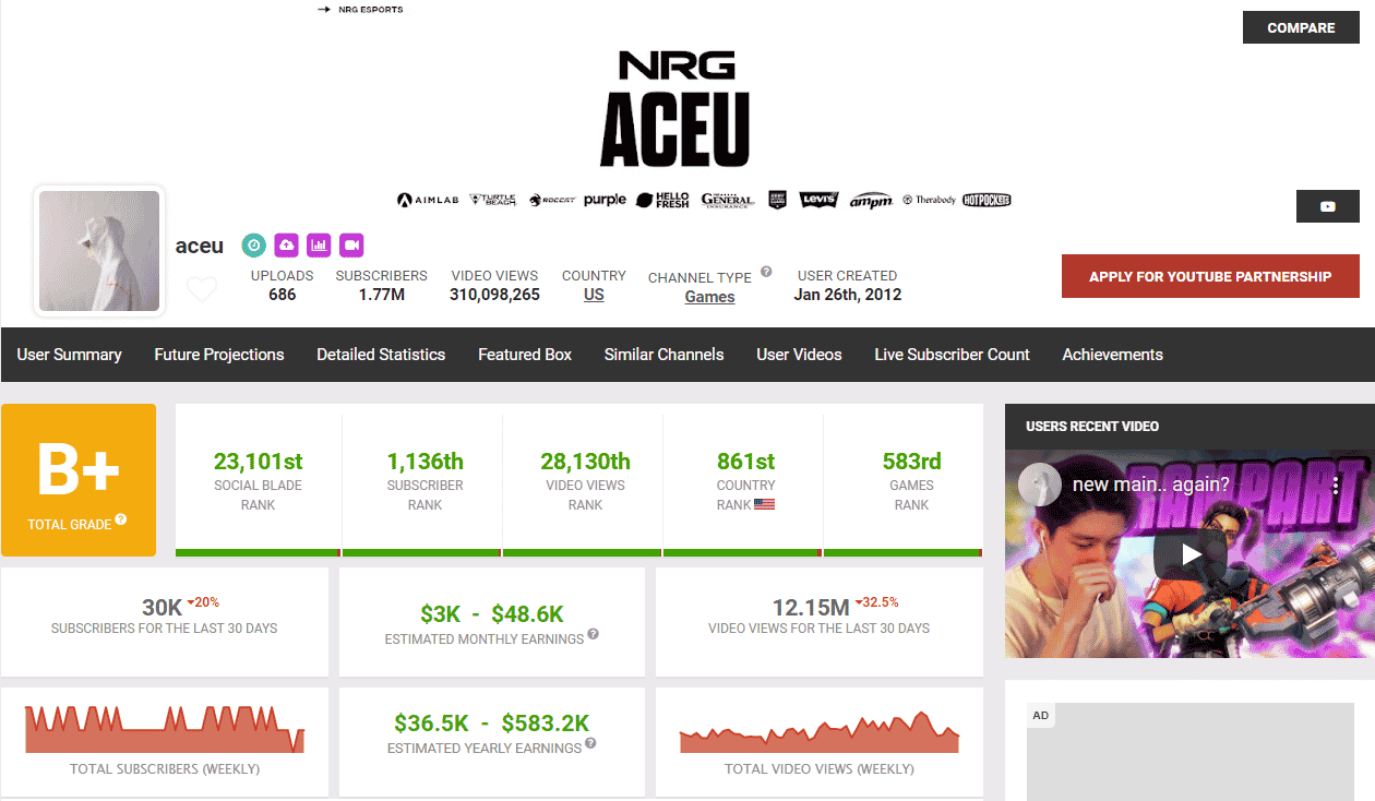 Aceu YouTube Social Blade stats | screencap from Social Blade