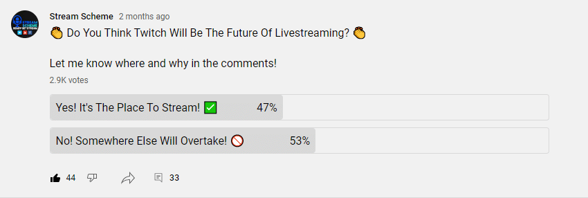 poll results asking if twitch is the future of live streaming
