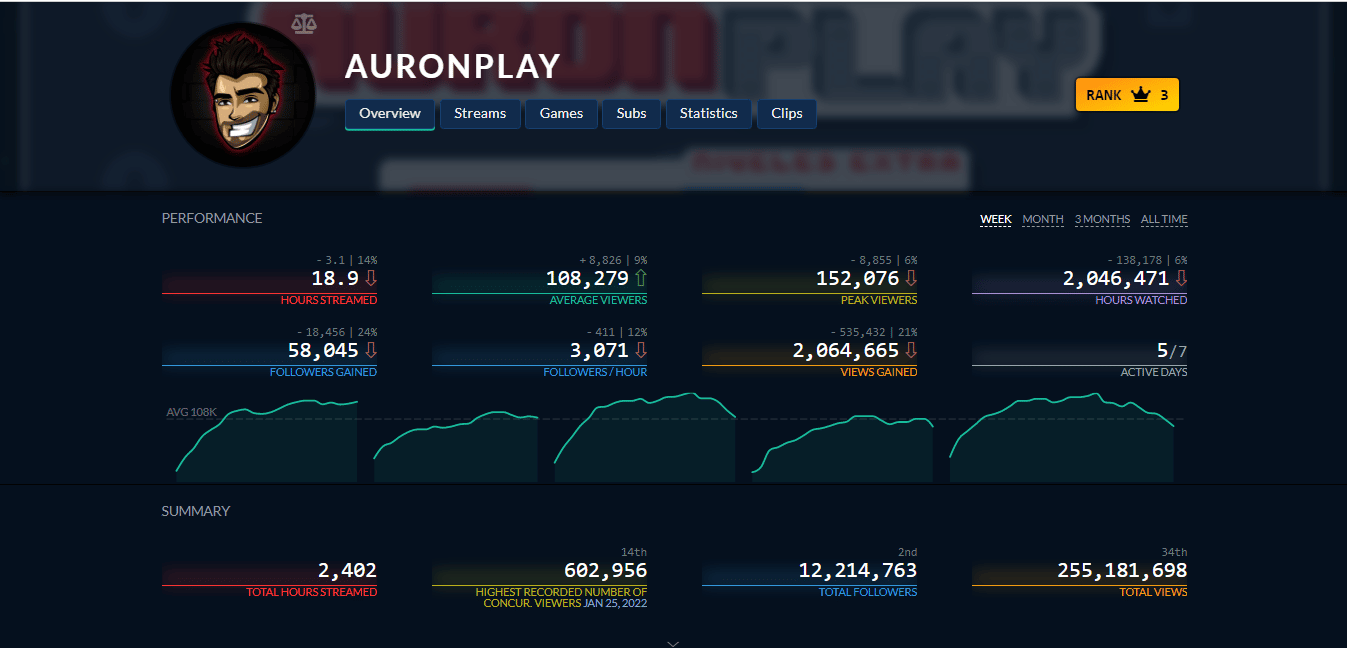 AuronPlay TwitchTracker