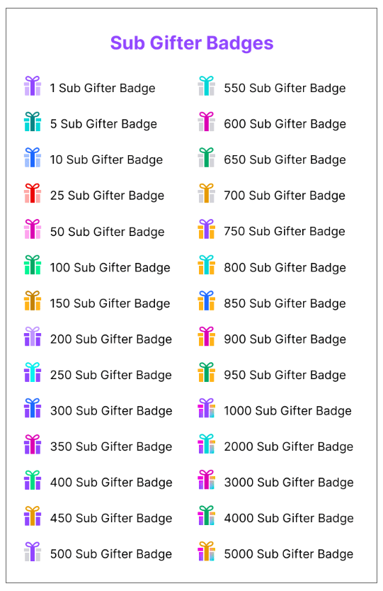sub gifter badges
