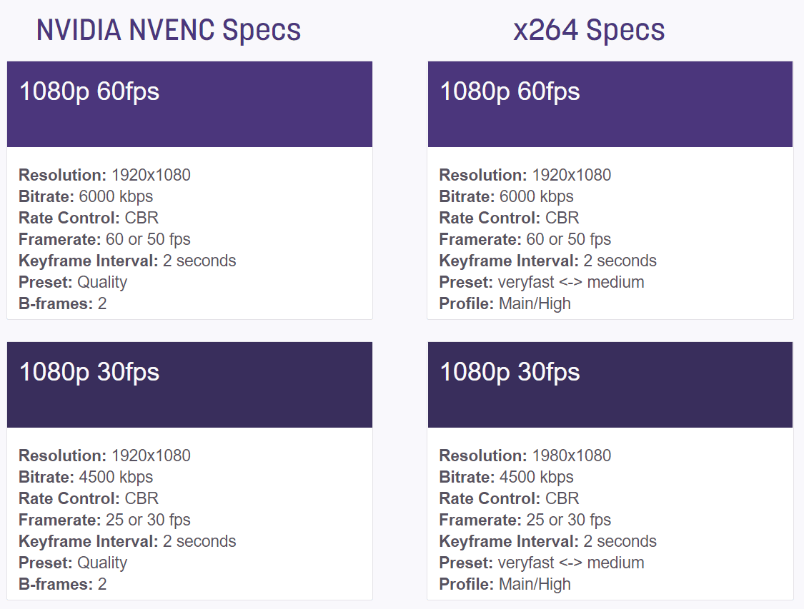 Different settings for NVIDIA NVENC users and x264 users