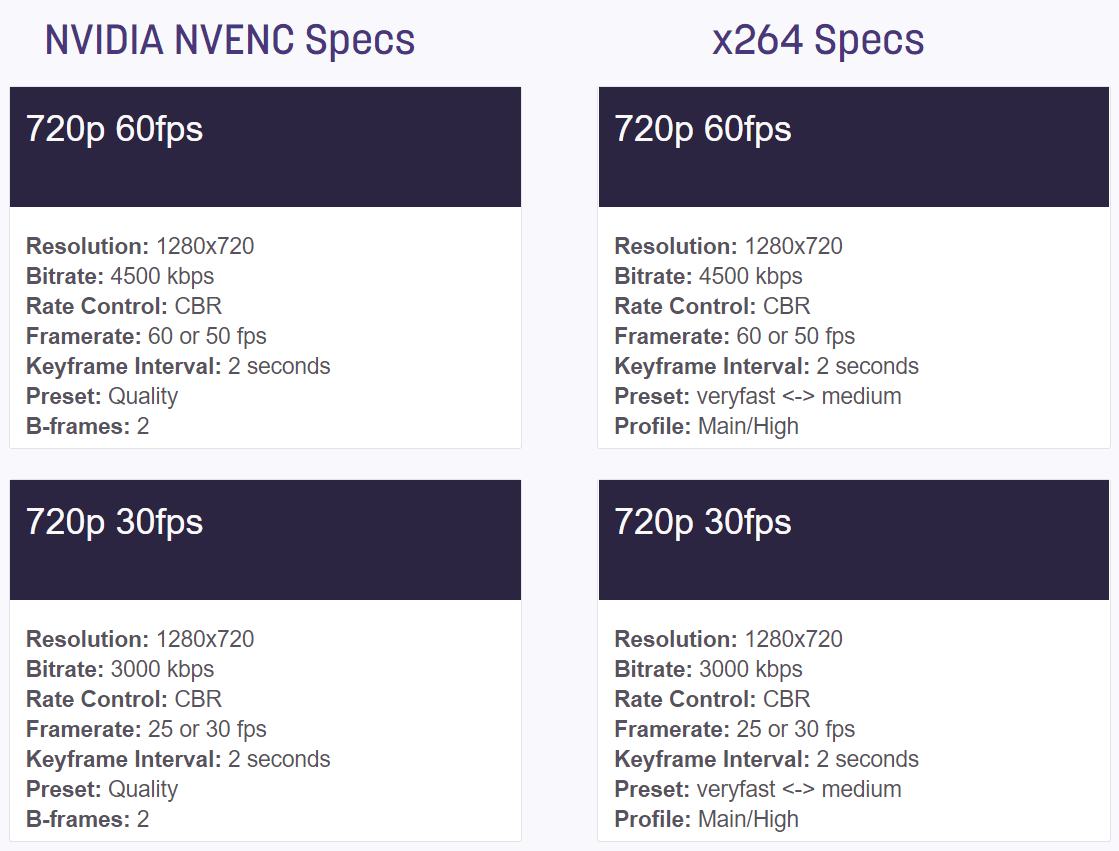 Suggested settings for streamers who want to achieve a 720p resolution