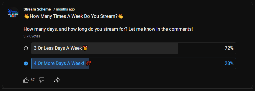 Finding The Best Time To Stream On Twitch Gameonaire