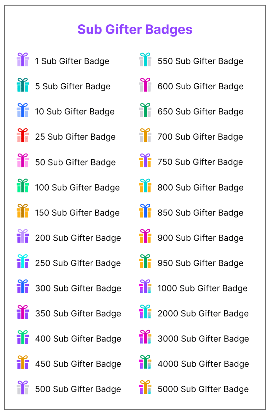 gift badges