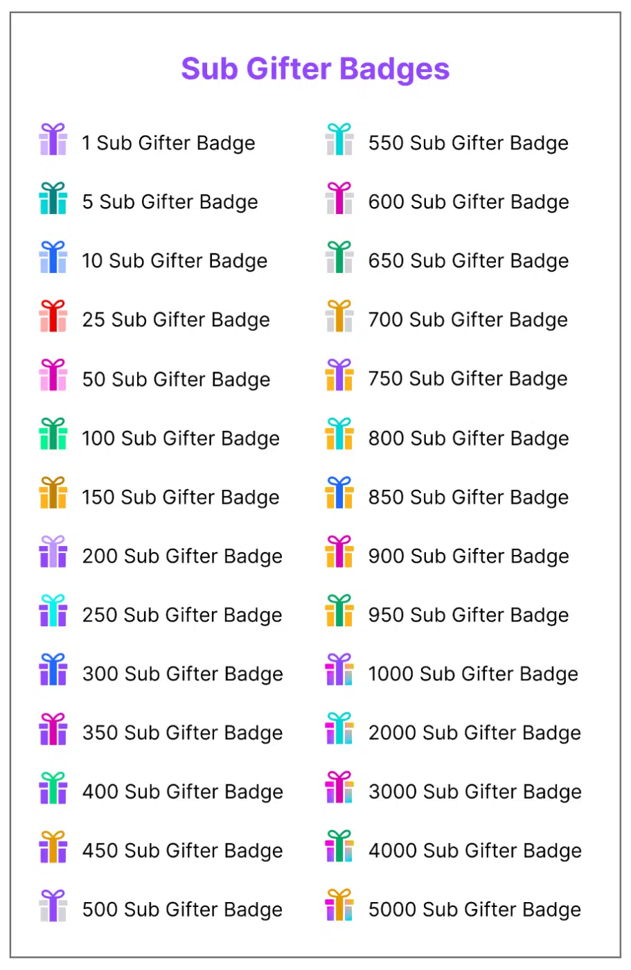 gift badges