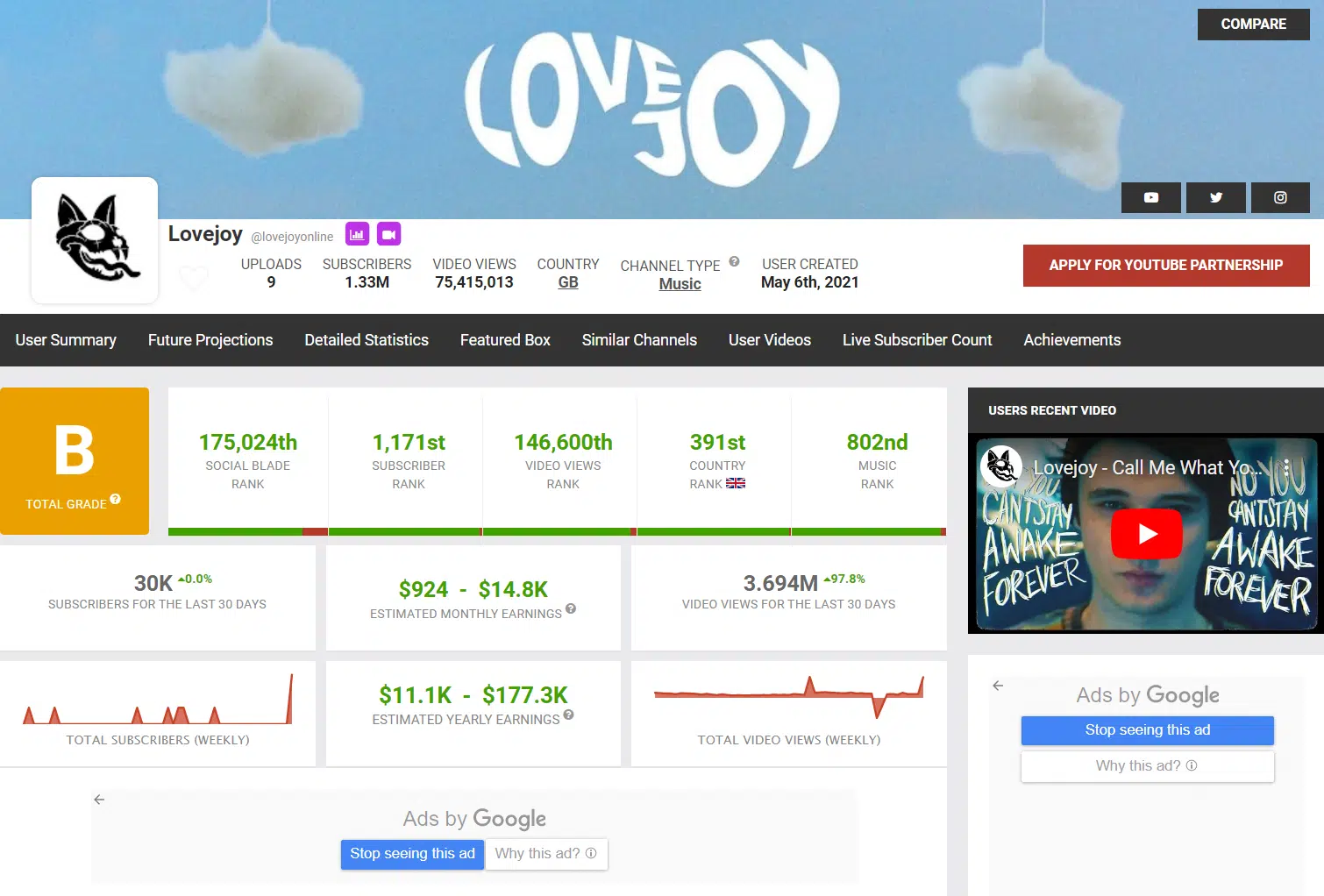 Lovejoy YouTube Channel Social Blade Stats | courtesy of Social Blade
