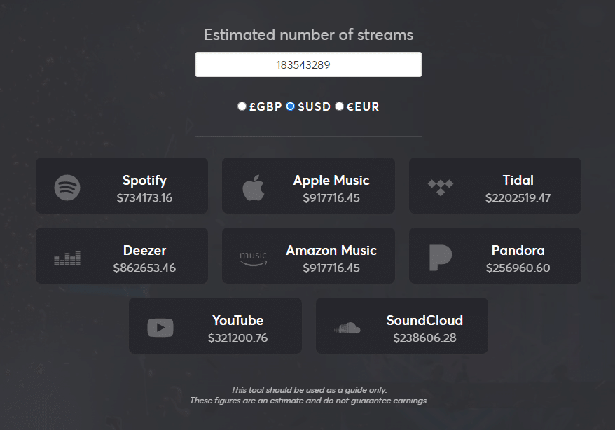 Music Gateway Royalties Calculator computing Your New Boyfriend Stream Earnings | courtesy of Music Gateway