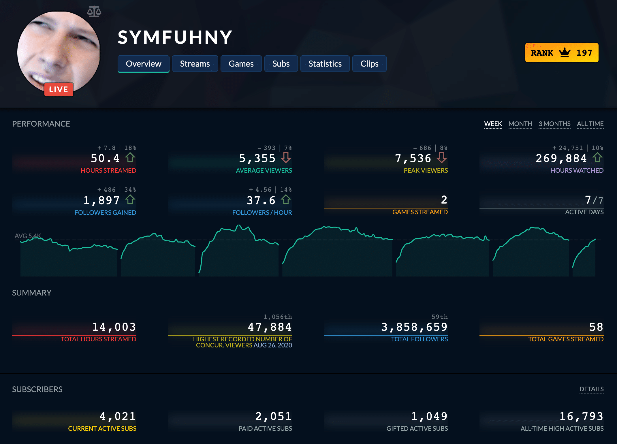 Symfuhny's Twitch Stats on TwitchTracker