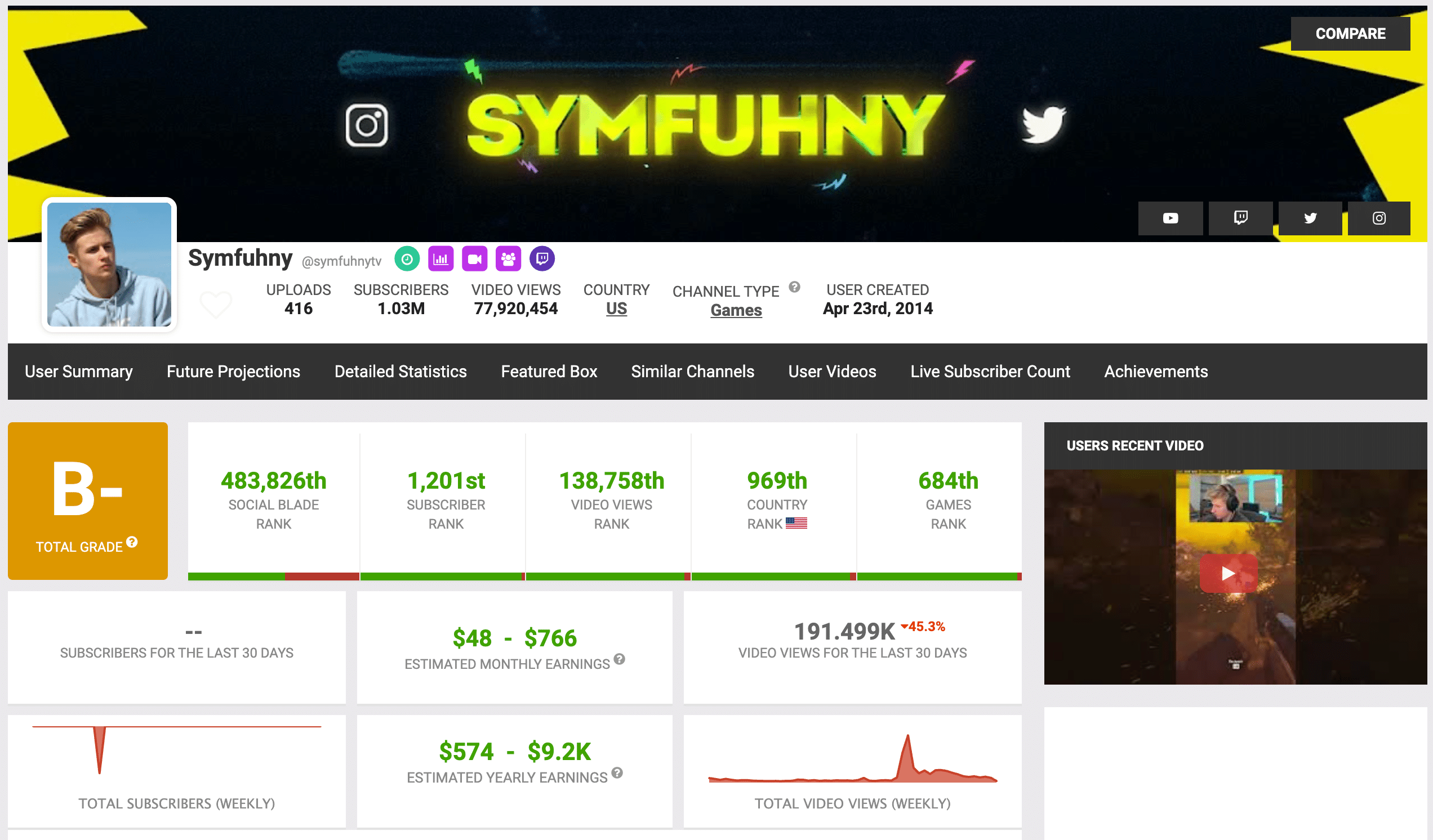 Symfuhny's YouTube stats