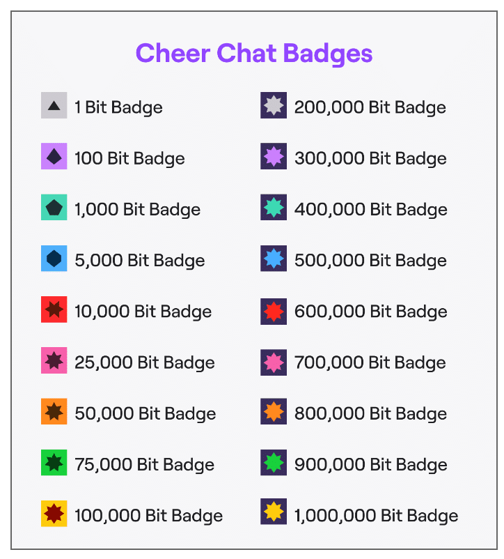 Chat badges on Twitch