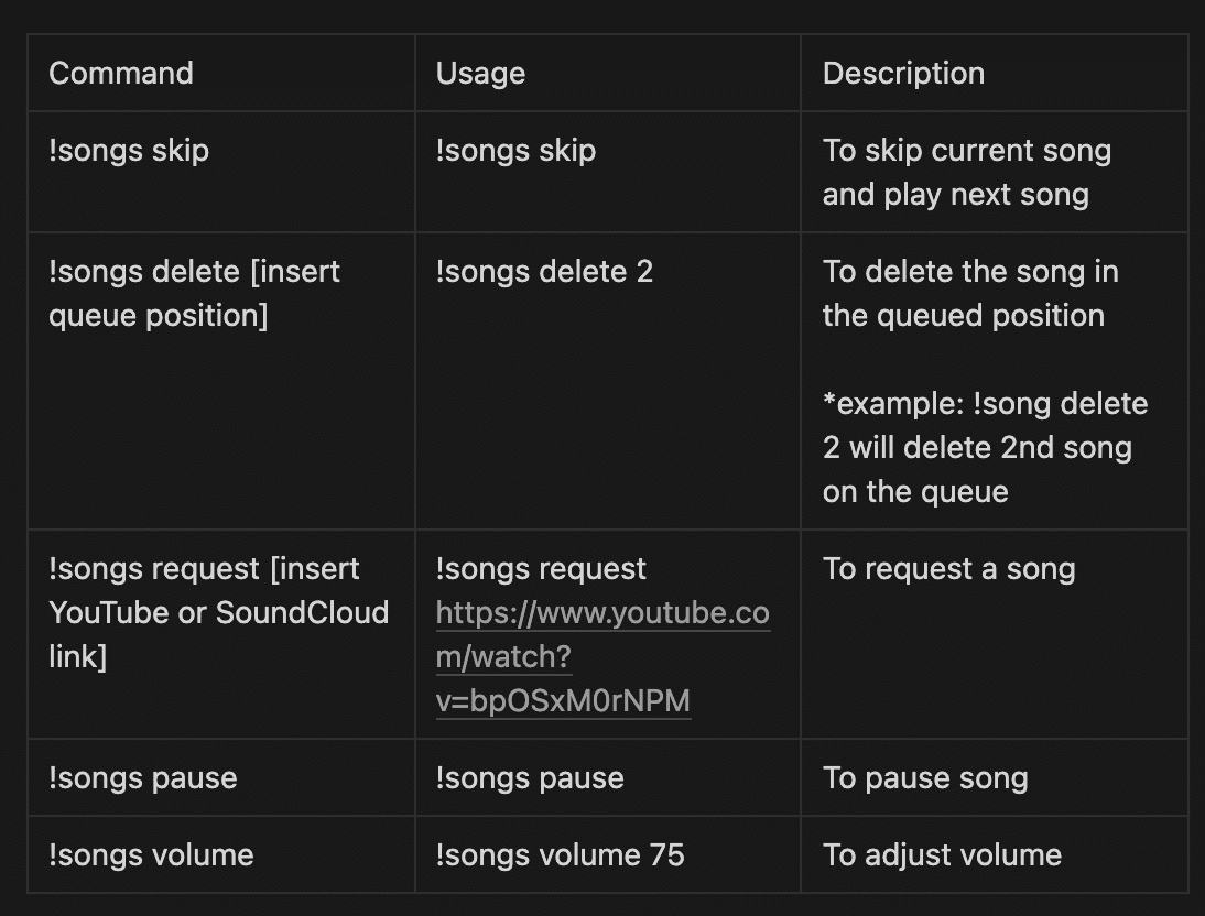 Nightbot commands